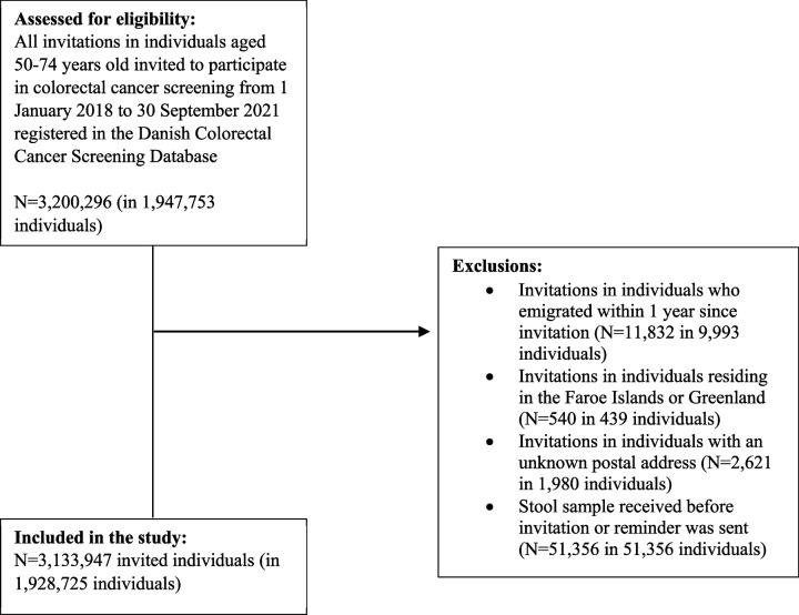 https://cdn.ncbi.nlm.nih.gov/pmc/blobs/bb76/10202451/63eac1d1f33b/elife-81808-fig1.jpg