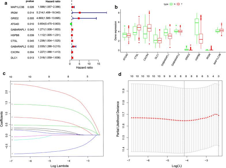 https://cdn.ncbi.nlm.nih.gov/pmc/blobs/bb7f/7240997/48a902c285a3/12935_2020_1267_Fig3_HTML.jpg
