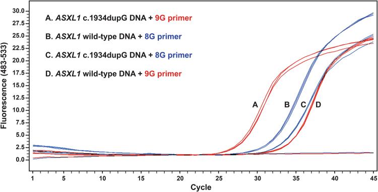 https://cdn.ncbi.nlm.nih.gov/pmc/blobs/bb87/5802455/820ba0db2742/41408_2017_25_Fig2_HTML.jpg