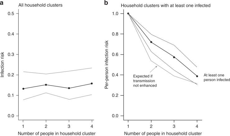 https://cdn.ncbi.nlm.nih.gov/pmc/blobs/bb8f/7672059/00ed600a4ef3/41467_2020_19509_Fig5_HTML.jpg