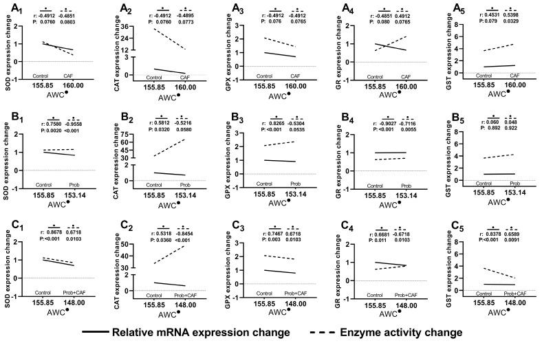 https://cdn.ncbi.nlm.nih.gov/pmc/blobs/bbad/10648500/567e4b4793f6/nutrients-15-04557-g005.jpg