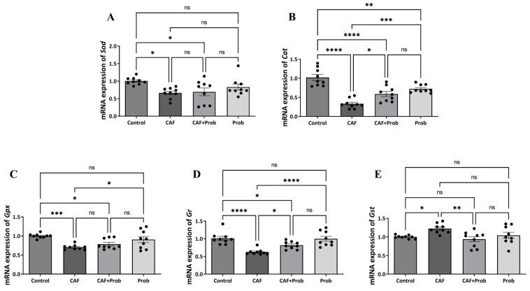 https://cdn.ncbi.nlm.nih.gov/pmc/blobs/bbad/10648500/a41ecae3f8b5/nutrients-15-04557-g003.jpg