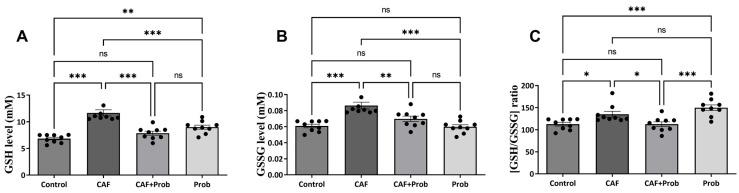 https://cdn.ncbi.nlm.nih.gov/pmc/blobs/bbad/10648500/ccdb61d8cf9e/nutrients-15-04557-g002.jpg