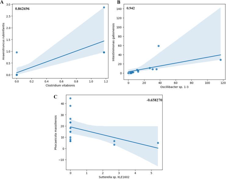 https://cdn.ncbi.nlm.nih.gov/pmc/blobs/bbd5/11214429/70e338873e62/peerj-12-17583-g010.jpg