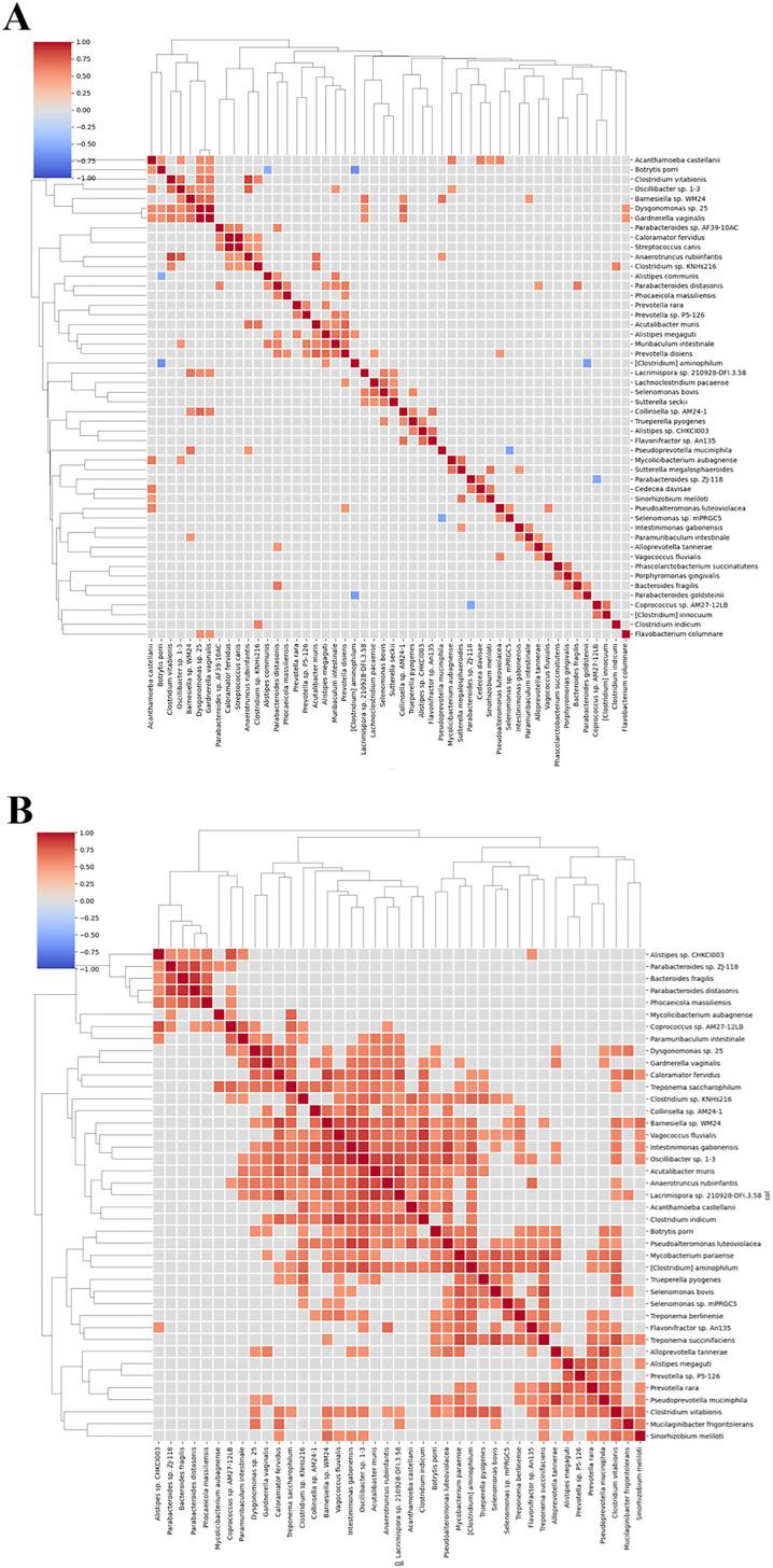 https://cdn.ncbi.nlm.nih.gov/pmc/blobs/bbd5/11214429/ecc81315f1ee/peerj-12-17583-g011.jpg