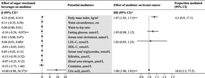 https://cdn.ncbi.nlm.nih.gov/pmc/blobs/bbd7/11929343/1ee06c7101d9/12937_2025_1110_Fig1_HTML.jpg