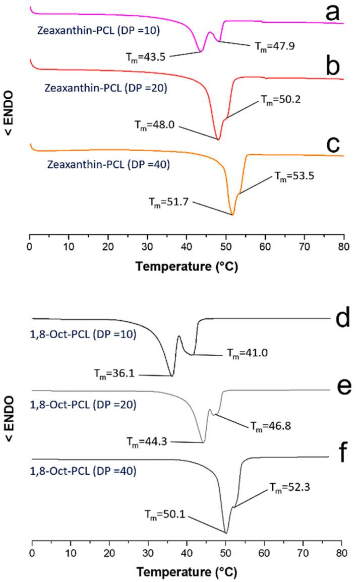 https://cdn.ncbi.nlm.nih.gov/pmc/blobs/bbd8/9609694/ef14cac7c777/d2ra04502h-f6.jpg