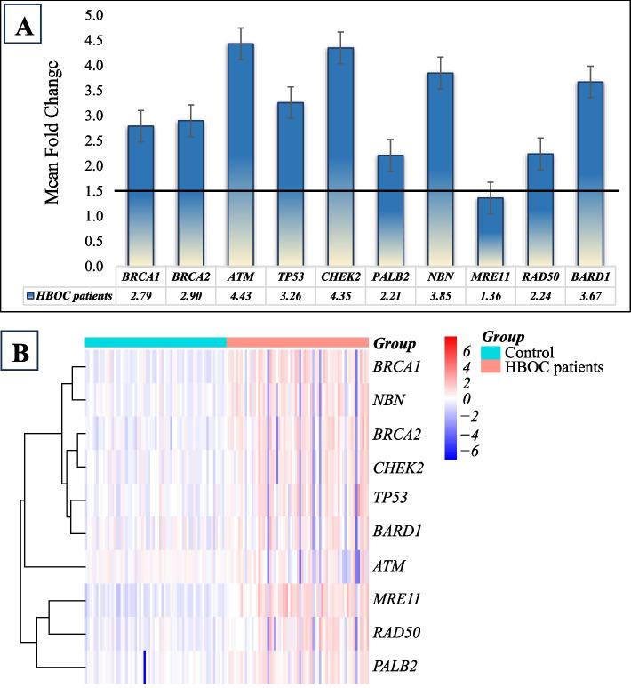 https://cdn.ncbi.nlm.nih.gov/pmc/blobs/bbde/11984277/0812296f351f/12885_2025_14082_Fig2_HTML.jpg