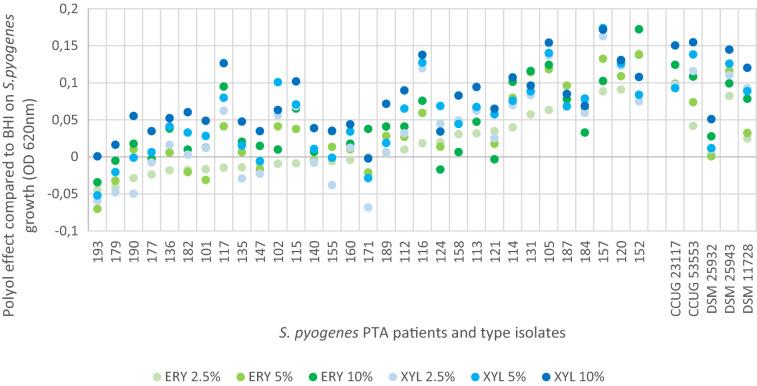 https://cdn.ncbi.nlm.nih.gov/pmc/blobs/bbe4/8339055/f141fcaed6d8/41598_2021_95367_Fig3_HTML.jpg