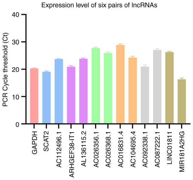 https://cdn.ncbi.nlm.nih.gov/pmc/blobs/bc01/9827452/e4ebf96781ca/ol-25-02-13650-g10.jpg