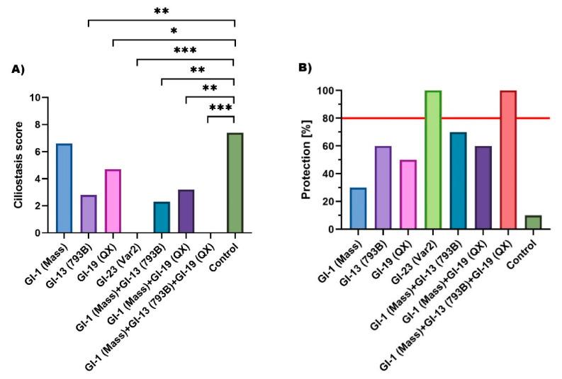https://cdn.ncbi.nlm.nih.gov/pmc/blobs/bc02/8145137/612c2d1964e5/pathogens-10-00522-g006.jpg