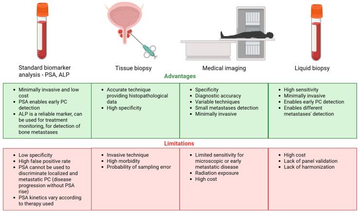 https://cdn.ncbi.nlm.nih.gov/pmc/blobs/bc09/12346699/ee476e5f9577/cancers-17-02589-g001.jpg