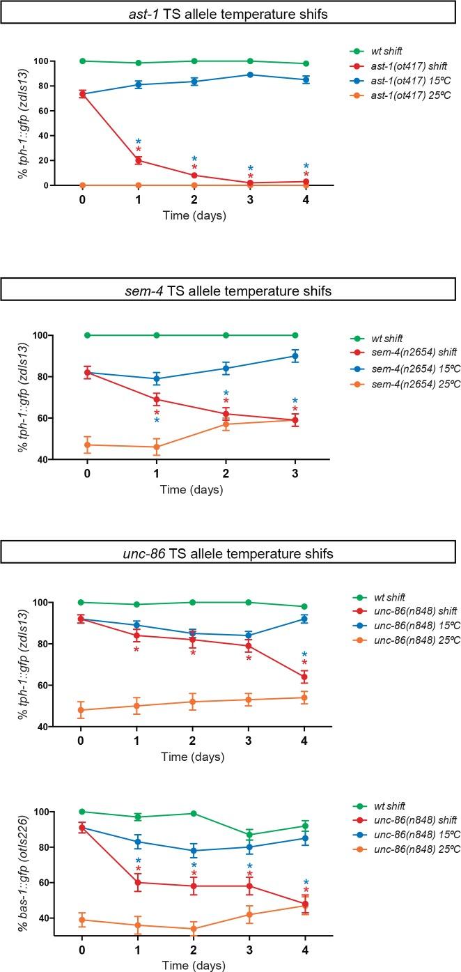 https://cdn.ncbi.nlm.nih.gov/pmc/blobs/bc09/5916565/86b24045b5c7/elife-32785-fig3-figsupp1.jpg