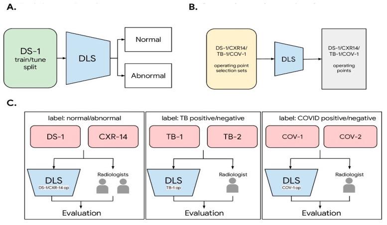 https://cdn.ncbi.nlm.nih.gov/pmc/blobs/bc17/10530162/15a5ed673cff/diagnostics-13-02979-g001.jpg