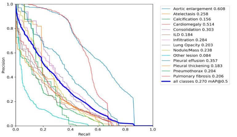 https://cdn.ncbi.nlm.nih.gov/pmc/blobs/bc17/10530162/a93bef1c7ca7/diagnostics-13-02979-g003.jpg
