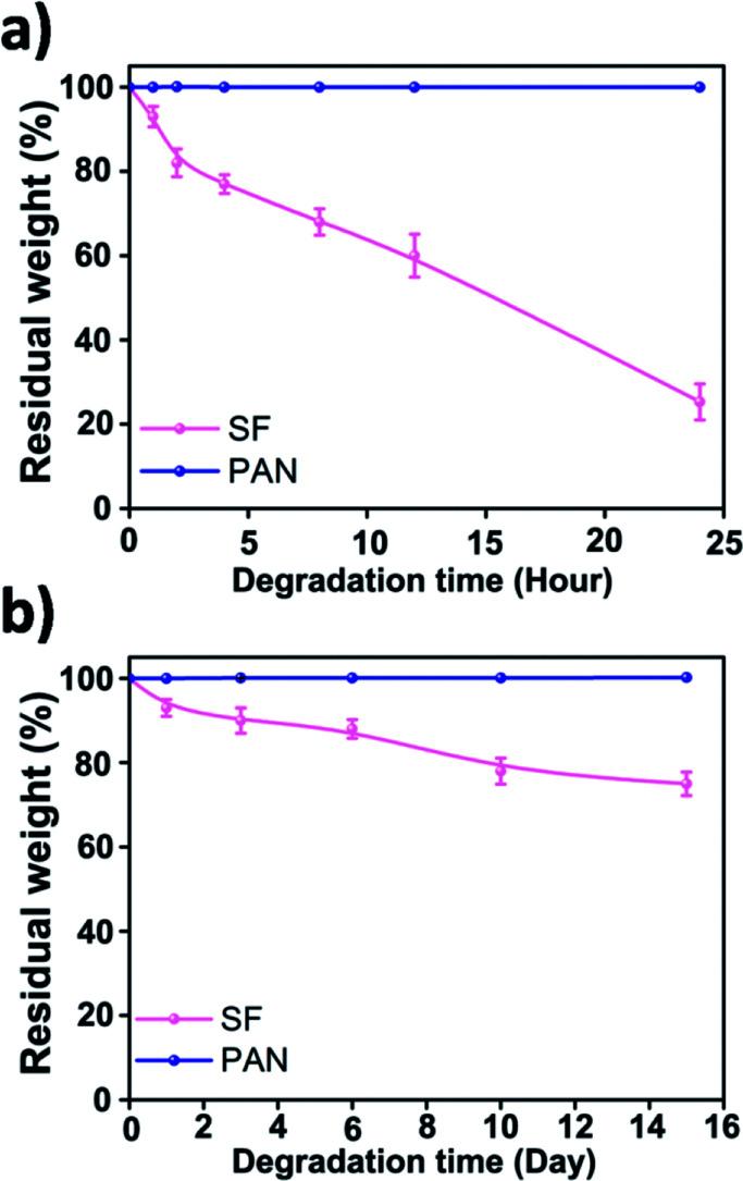 https://cdn.ncbi.nlm.nih.gov/pmc/blobs/bc2c/9078515/647ed339aa3e/c7ra12879g-f7.jpg