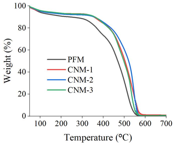 https://cdn.ncbi.nlm.nih.gov/pmc/blobs/bc42/10383261/15780f0b1c95/membranes-13-00633-g009.jpg