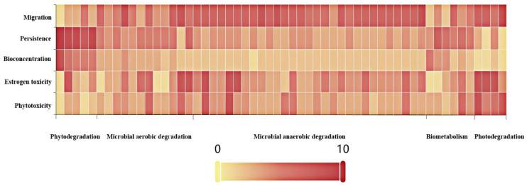 https://cdn.ncbi.nlm.nih.gov/pmc/blobs/bc5c/8472189/5209dbca5d58/toxics-09-00213-g004.jpg