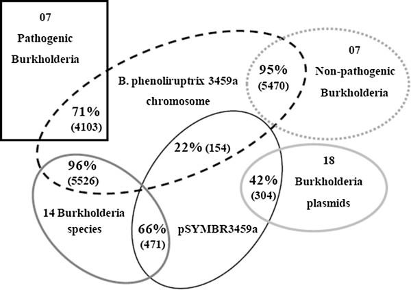 https://cdn.ncbi.nlm.nih.gov/pmc/blobs/bc5f/4101177/6947b9468e11/12864_2014_6246_Fig2_HTML.jpg