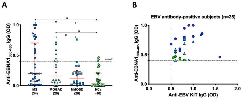 https://cdn.ncbi.nlm.nih.gov/pmc/blobs/bc61/10743056/3c4f724e71f1/ijms-24-17151-g001.jpg