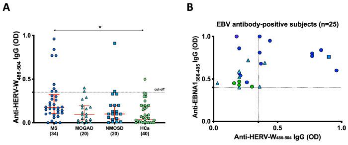 https://cdn.ncbi.nlm.nih.gov/pmc/blobs/bc61/10743056/41ae35493d66/ijms-24-17151-g002.jpg