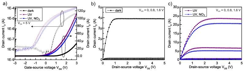 https://cdn.ncbi.nlm.nih.gov/pmc/blobs/bc64/5855925/4cdb49697d48/sensors-18-00358-g004.jpg