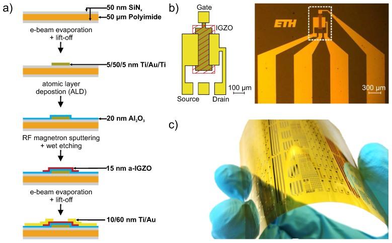 https://cdn.ncbi.nlm.nih.gov/pmc/blobs/bc64/5855925/7c5b7a8480e0/sensors-18-00358-g001.jpg