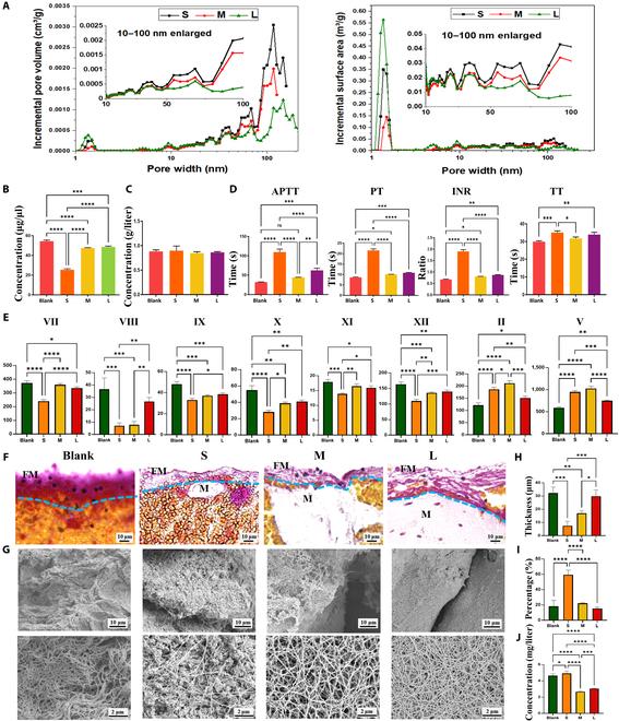 https://cdn.ncbi.nlm.nih.gov/pmc/blobs/bc6d/10503960/26f93773a365/research.0225.fig.002.jpg