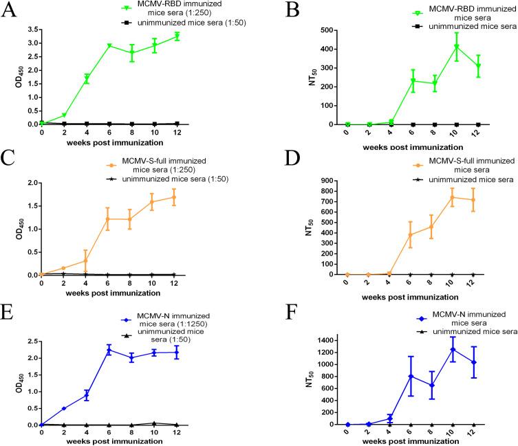 https://cdn.ncbi.nlm.nih.gov/pmc/blobs/bc70/10883801/63402407cf6c/spectrum.02463-23.f003.jpg