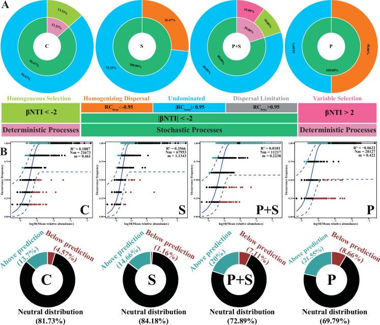 https://cdn.ncbi.nlm.nih.gov/pmc/blobs/bc7e/12331243/425144cc434a/elife-101198-fig3-figsupp2.jpg