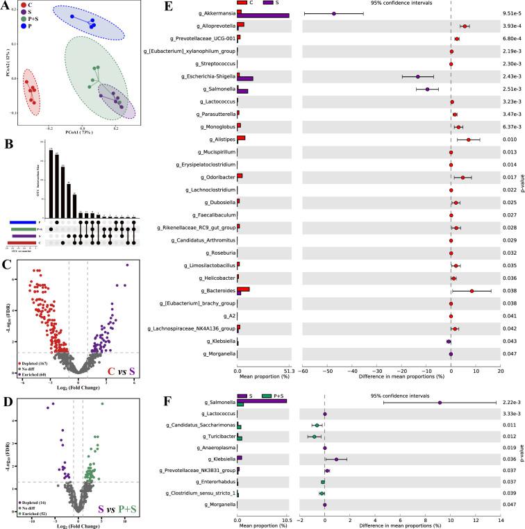 https://cdn.ncbi.nlm.nih.gov/pmc/blobs/bc7e/12331243/887dfeee2424/elife-101198-fig3.jpg