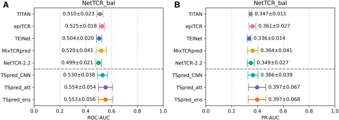https://cdn.ncbi.nlm.nih.gov/pmc/blobs/bc85/11297499/c02c9646e1b7/btae472f4.jpg