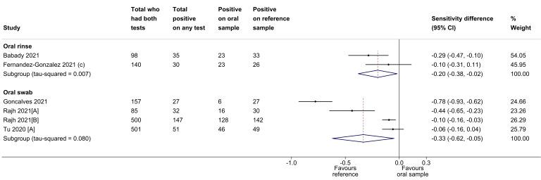 https://cdn.ncbi.nlm.nih.gov/pmc/blobs/bc92/11648846/485fc316c0ac/nCD014780-FIG-18.jpg