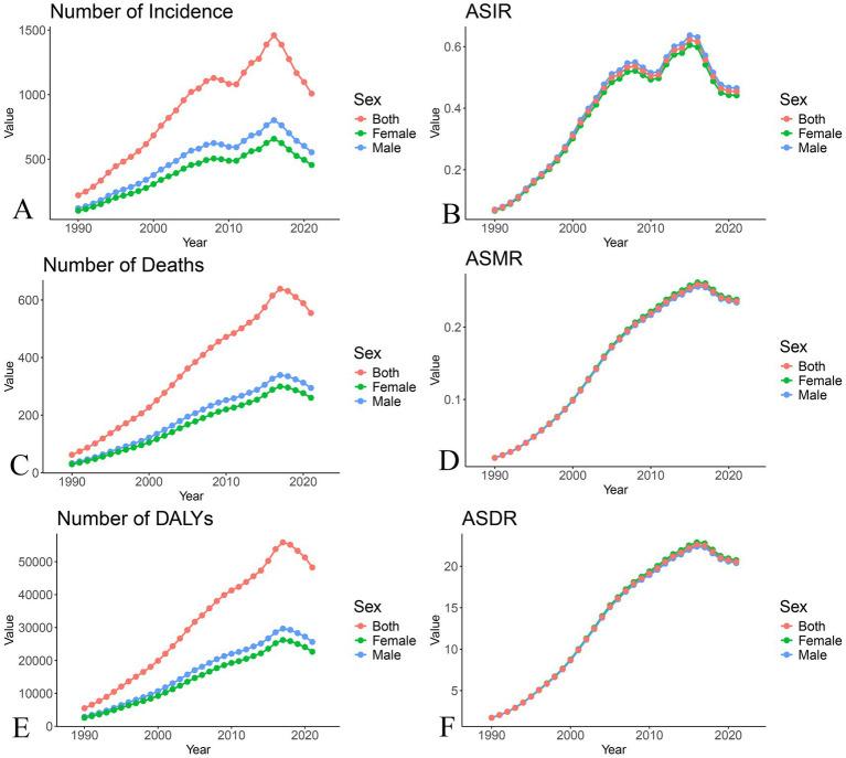https://cdn.ncbi.nlm.nih.gov/pmc/blobs/bca5/12098070/a0fe2496da20/fpubh-13-1541751-g003.jpg