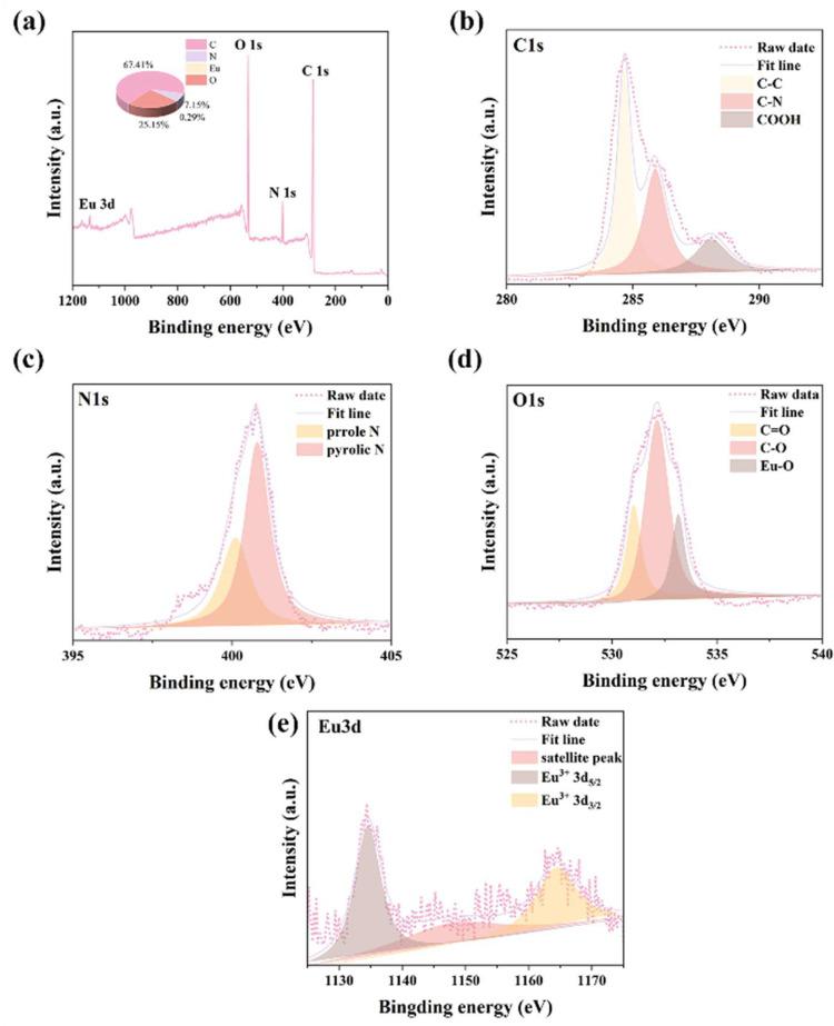 https://cdn.ncbi.nlm.nih.gov/pmc/blobs/bca7/12348846/d94482e545f0/molecules-30-03280-g003.jpg