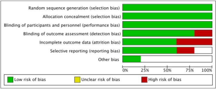 https://cdn.ncbi.nlm.nih.gov/pmc/blobs/bcab/12049293/e3dfcc5f68a7/10238_2025_1676_Fig4_HTML.jpg