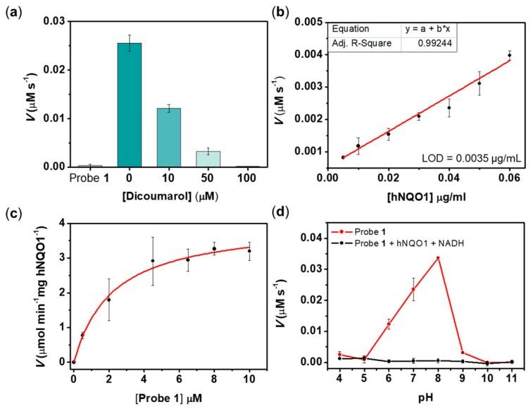 https://cdn.ncbi.nlm.nih.gov/pmc/blobs/bcc9/6982707/43277ecbe354/sensors-20-00053-g004.jpg