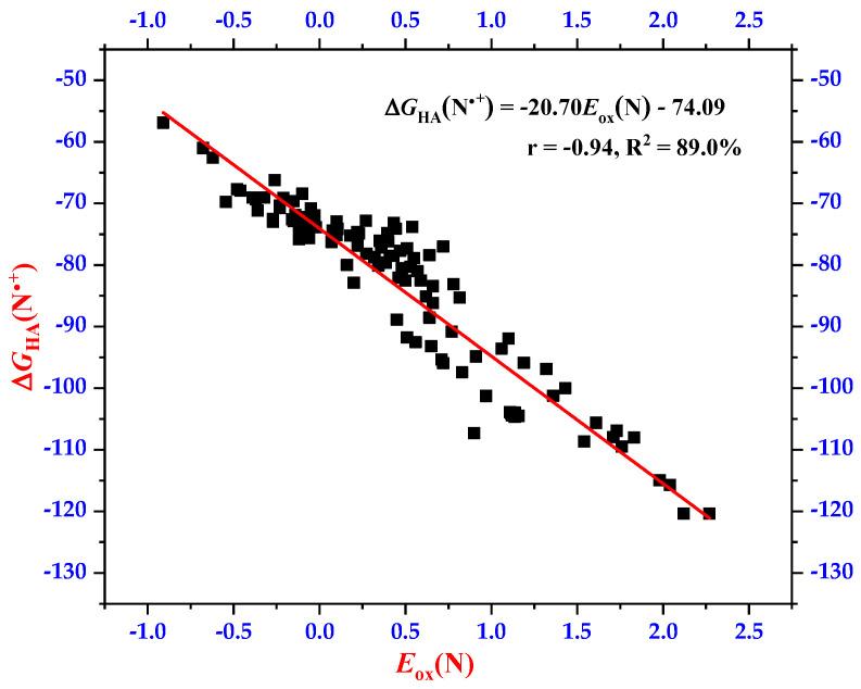 https://cdn.ncbi.nlm.nih.gov/pmc/blobs/bceb/11819841/0c0483df4e44/molecules-30-00435-g001.jpg