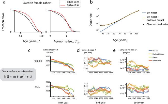 https://cdn.ncbi.nlm.nih.gov/pmc/blobs/bcef/11978790/9c54fe25b829/41467_2025_57807_Fig6_HTML.jpg