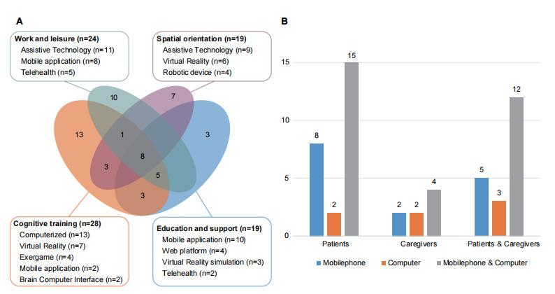 https://cdn.ncbi.nlm.nih.gov/pmc/blobs/bd07/12089872/92063d2e4da5/jmir_v27i1e65667_fig2.jpg