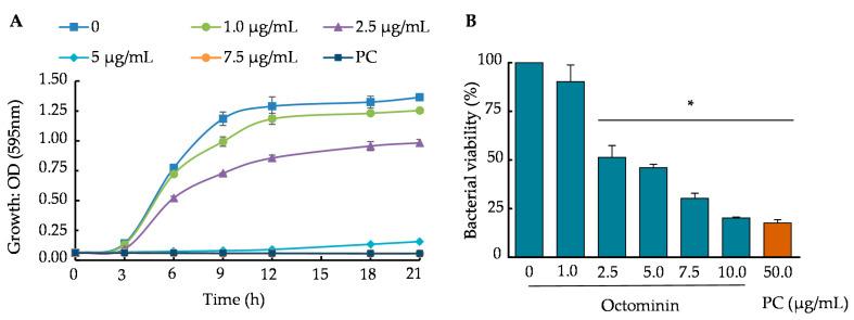 https://cdn.ncbi.nlm.nih.gov/pmc/blobs/bd2a/8161146/aaeb024cc5bd/ijms-22-05353-g001.jpg
