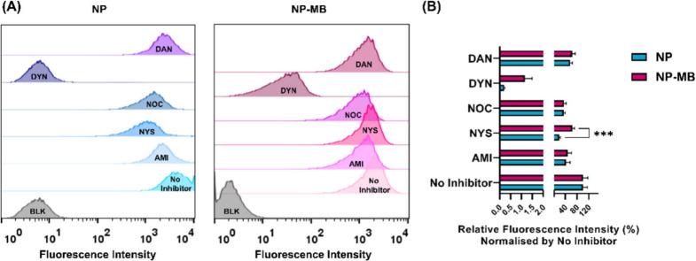 https://cdn.ncbi.nlm.nih.gov/pmc/blobs/bd32/11783514/221486a09391/am4c16837_0007.jpg