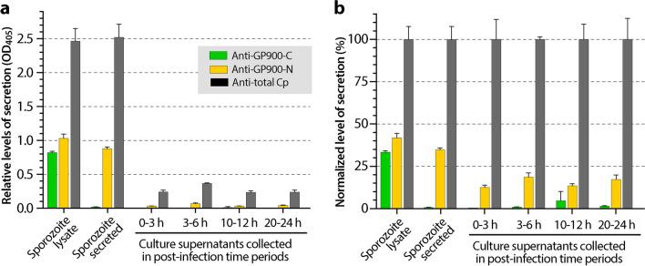 https://cdn.ncbi.nlm.nih.gov/pmc/blobs/bd3a/9112495/ccffef55c3e6/13071_2022_5286_Fig9_HTML.jpg