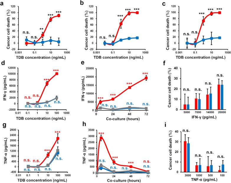https://cdn.ncbi.nlm.nih.gov/pmc/blobs/bd6f/12182548/bdda6ad332b2/262_2025_4036_Fig3_HTML.jpg