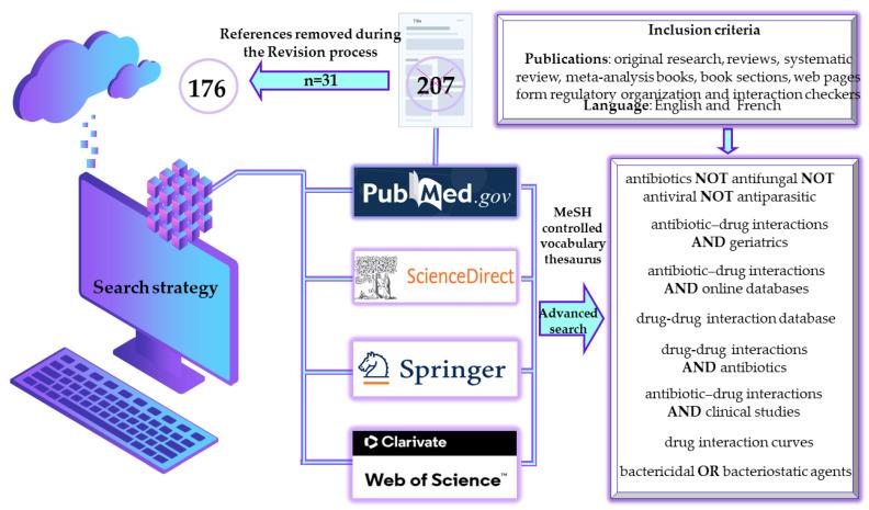 https://cdn.ncbi.nlm.nih.gov/pmc/blobs/bd78/11505481/46bda8d3c1cc/antibiotics-13-00938-g001.jpg