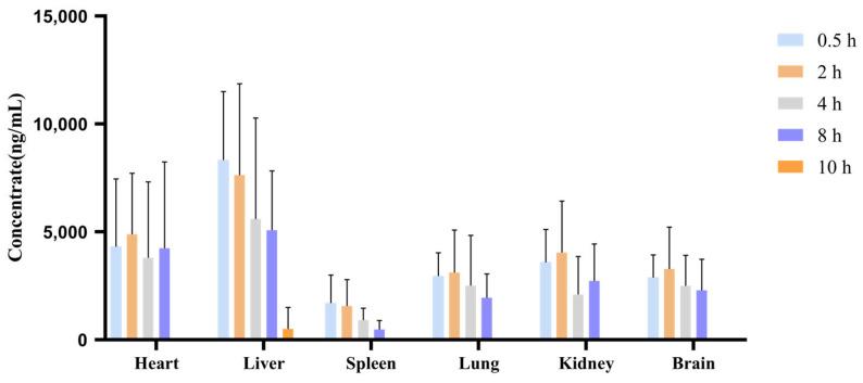 https://cdn.ncbi.nlm.nih.gov/pmc/blobs/bd80/11357621/d441d9b7046e/pharmaceuticals-17-01053-g006.jpg