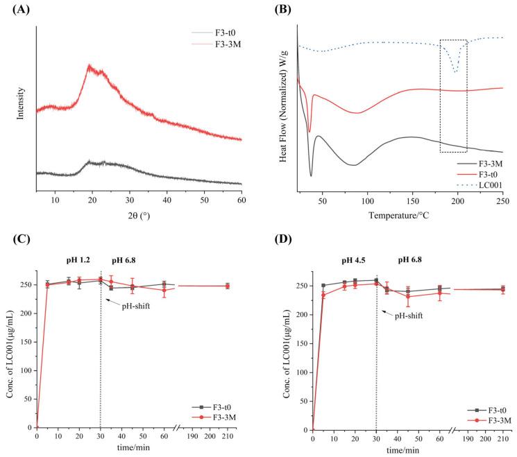 https://cdn.ncbi.nlm.nih.gov/pmc/blobs/bd80/12115006/1c3aeac6e7e7/pharmaceutics-17-00671-g010.jpg