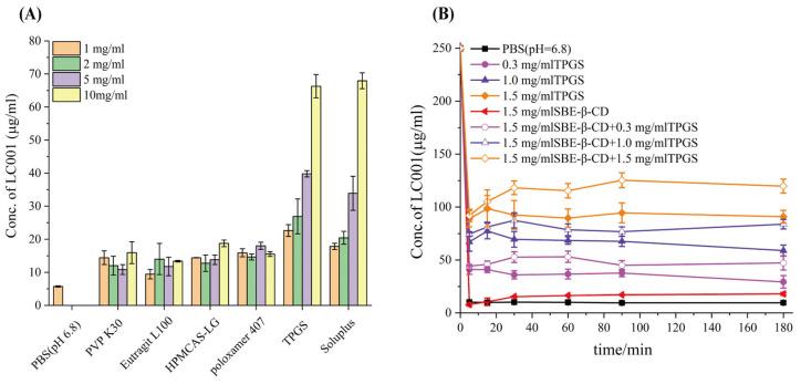 https://cdn.ncbi.nlm.nih.gov/pmc/blobs/bd80/12115006/8ce0cc5f919d/pharmaceutics-17-00671-g005.jpg