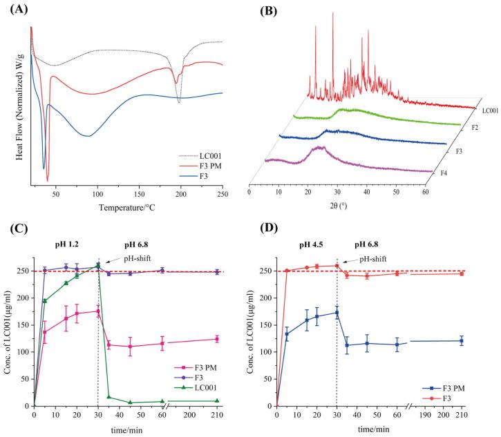 https://cdn.ncbi.nlm.nih.gov/pmc/blobs/bd80/12115006/d56e16975d4b/pharmaceutics-17-00671-g009.jpg