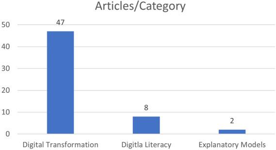 https://cdn.ncbi.nlm.nih.gov/pmc/blobs/bd90/12405989/e28ab9ec2487/f1000research-13-183406-g0004.jpg